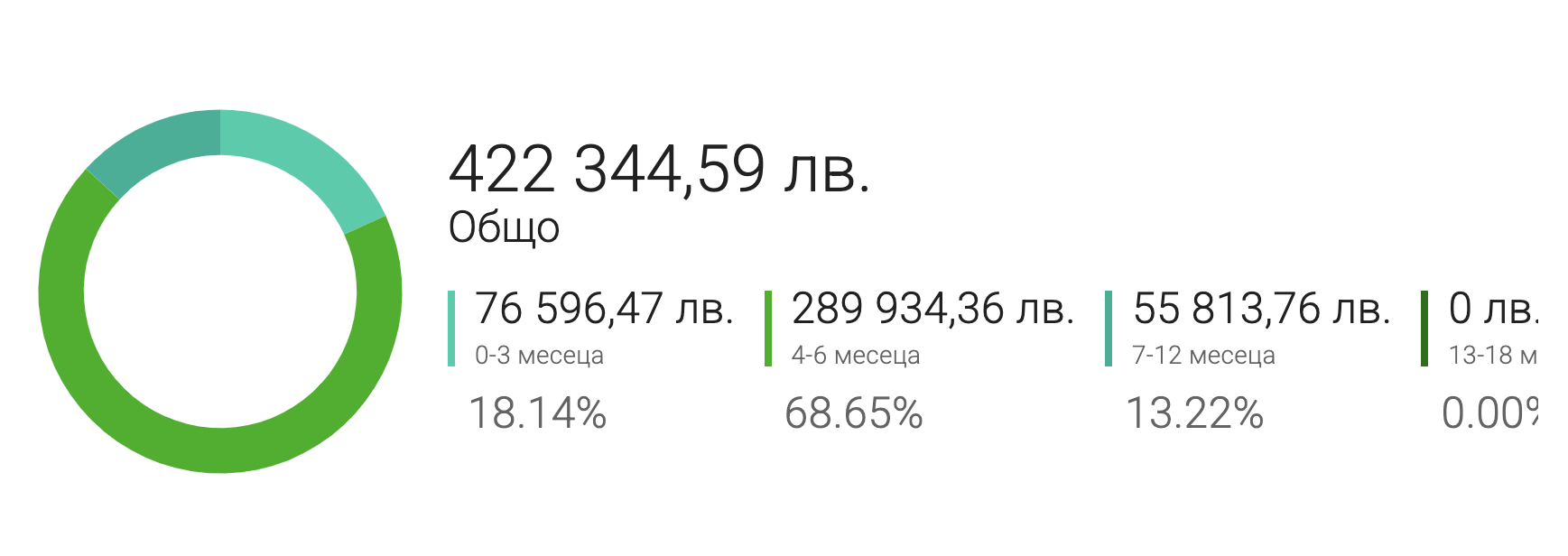 Разпределение по оригинатори