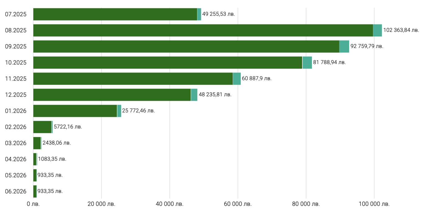 Пример широка графика