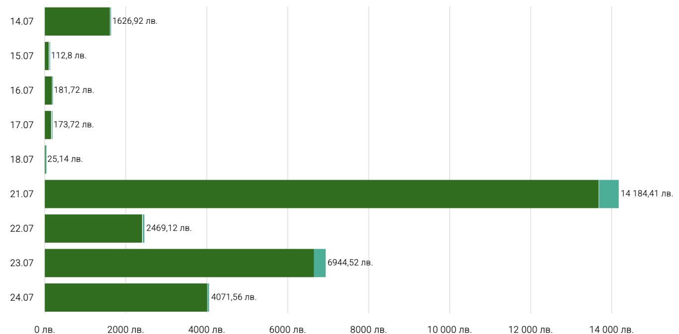 Пример широка графика