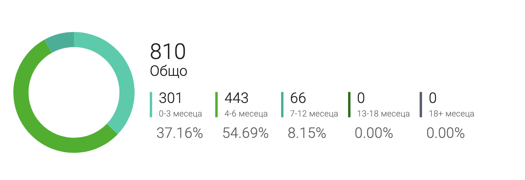 Изплатена доходност